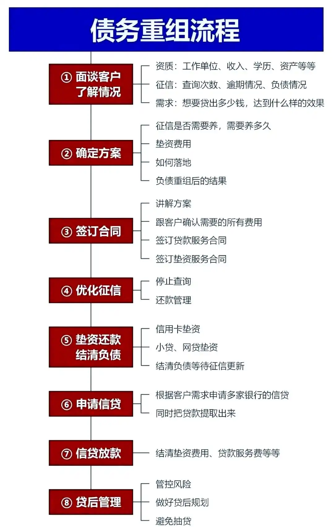 在普兰，中小企业也可以债务重组吗？